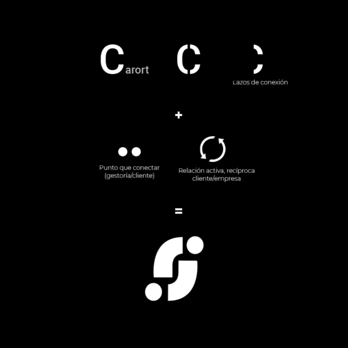 Proceso de creación de la marca gráfica